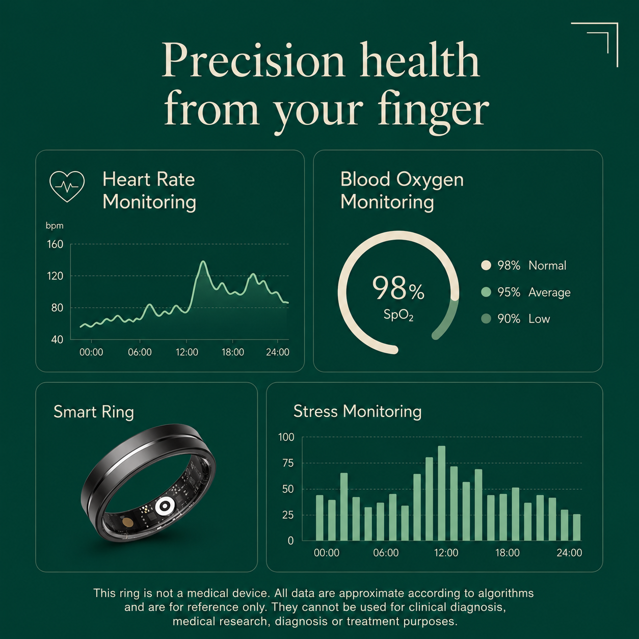 Vital Smart Ring - Knoll